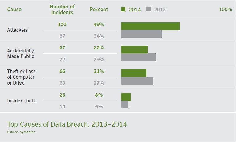 symantec report 2015