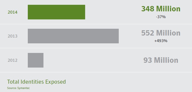 internet security threat report