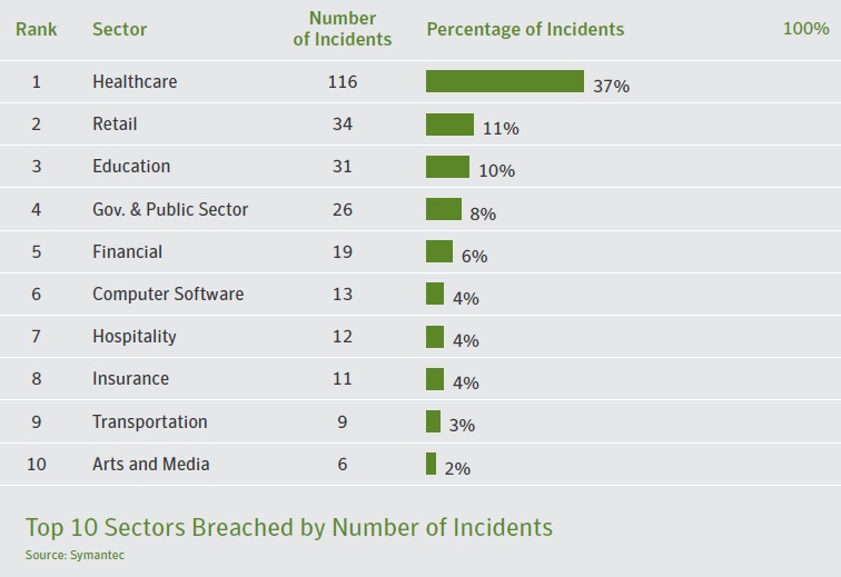 victims of data breach