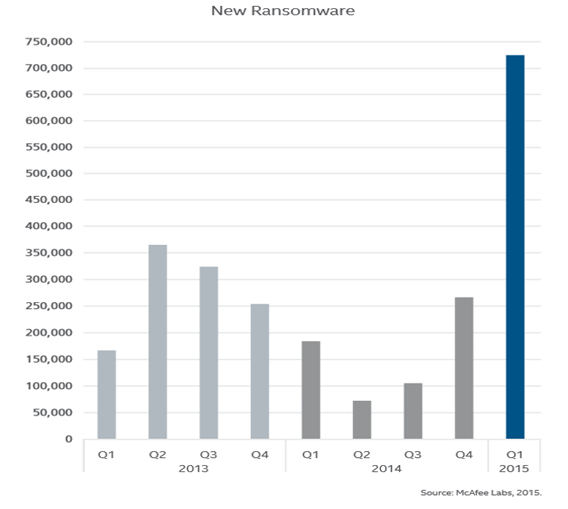 ransomeware-report